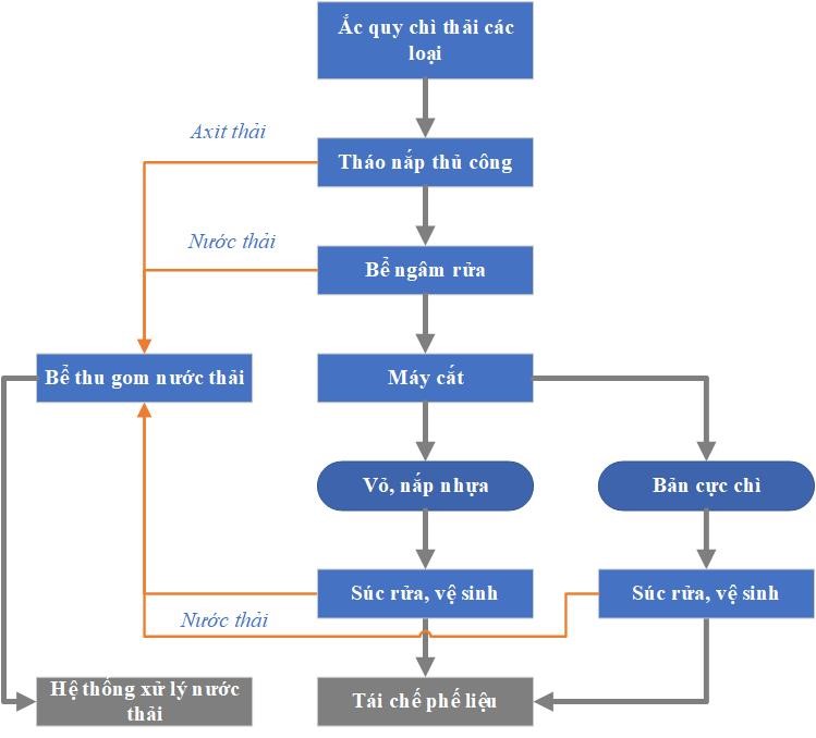 So che ac quy chi thai